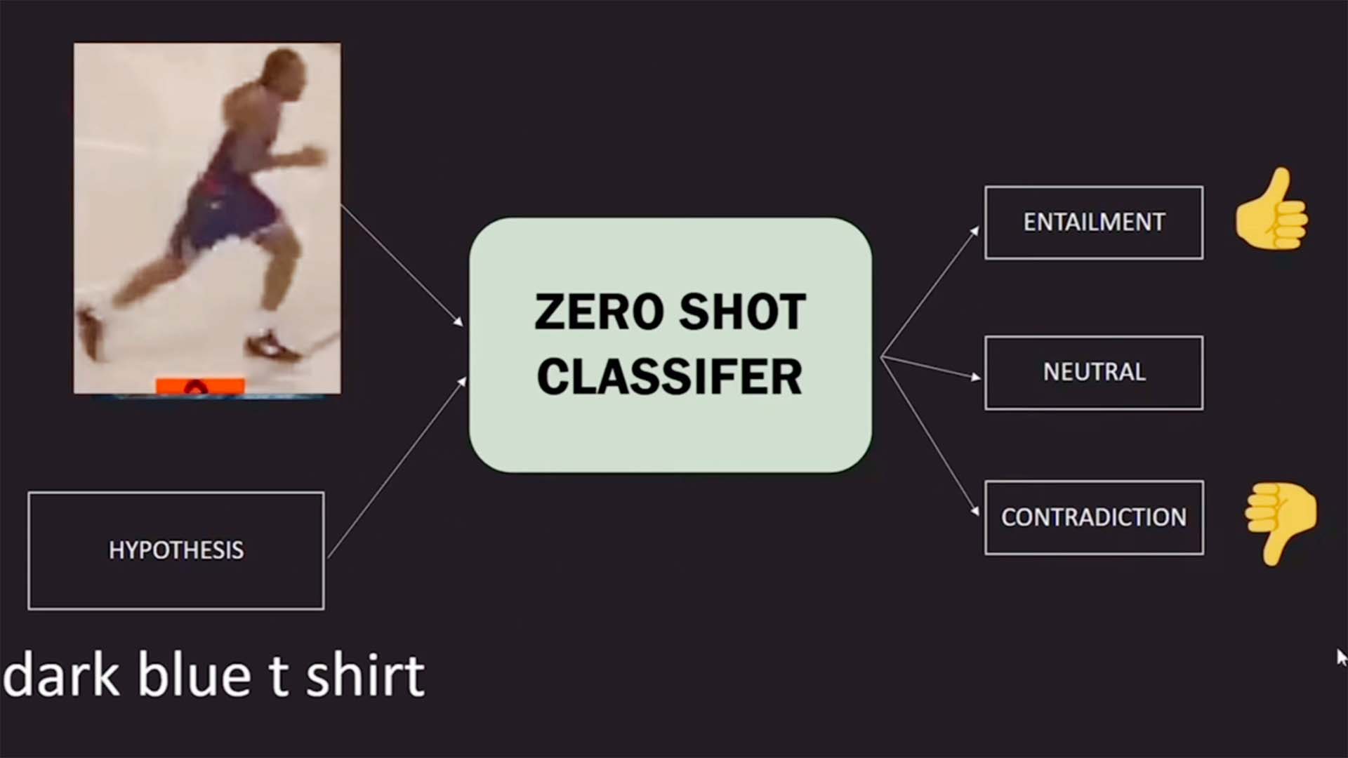 Trikoterkennung mit Zero-Shot-Klassifikation