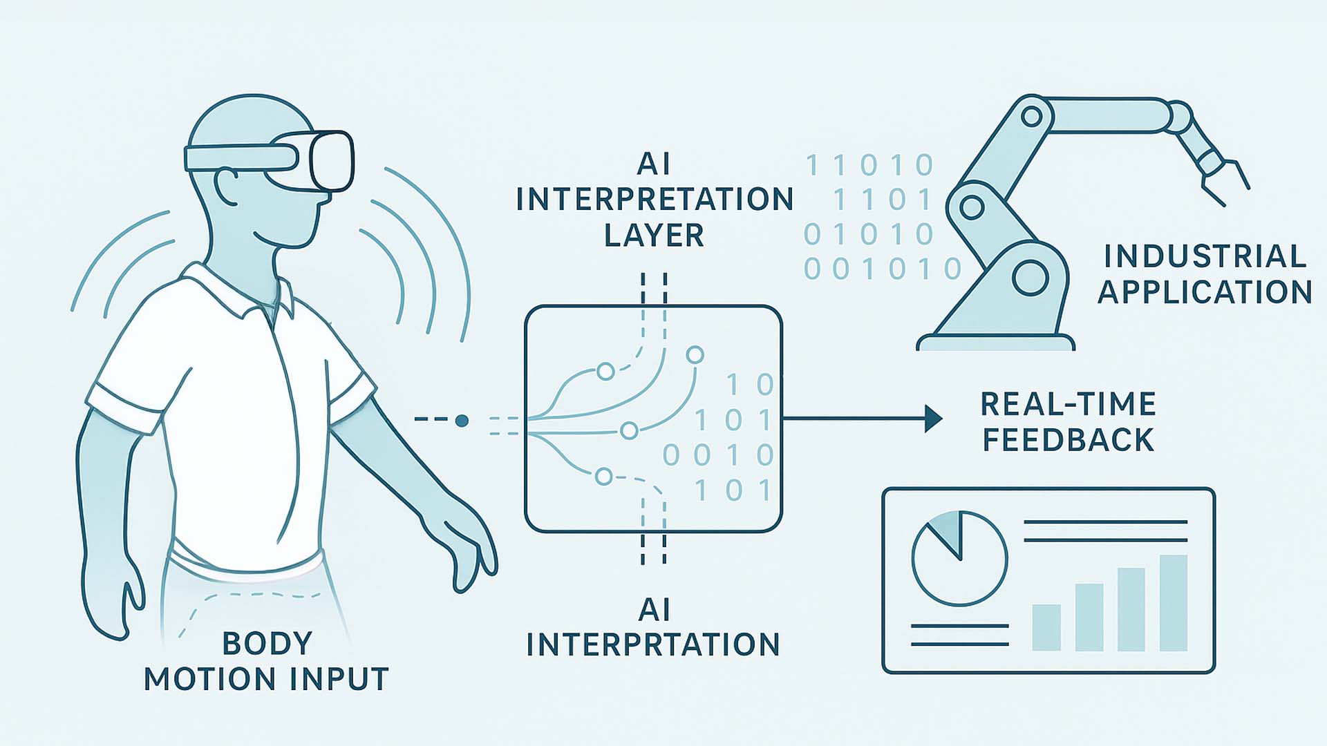 Virtuelles Training mit Bewegungspad und KI-Feedback
