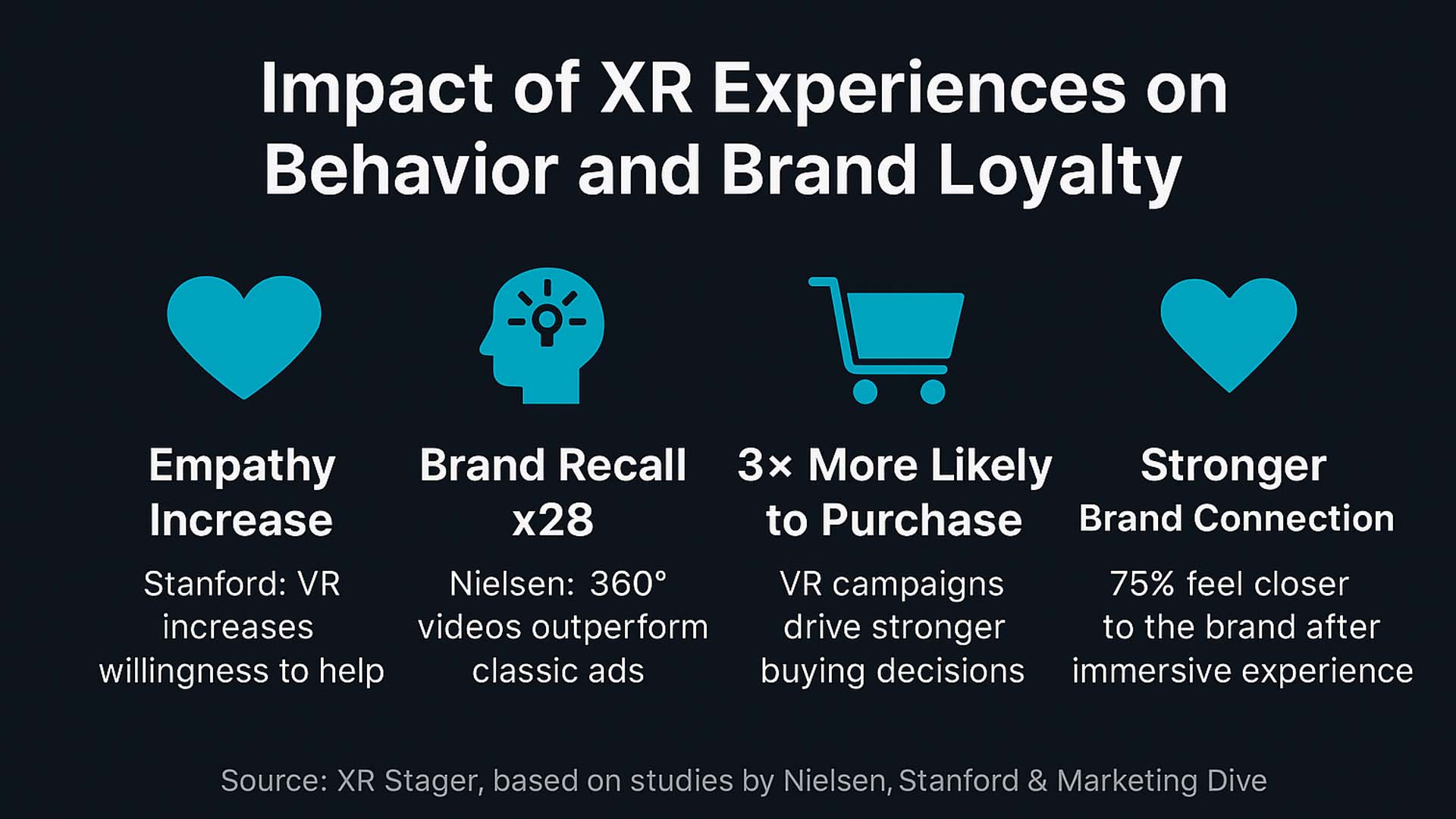 Study results on the impact of immersive media