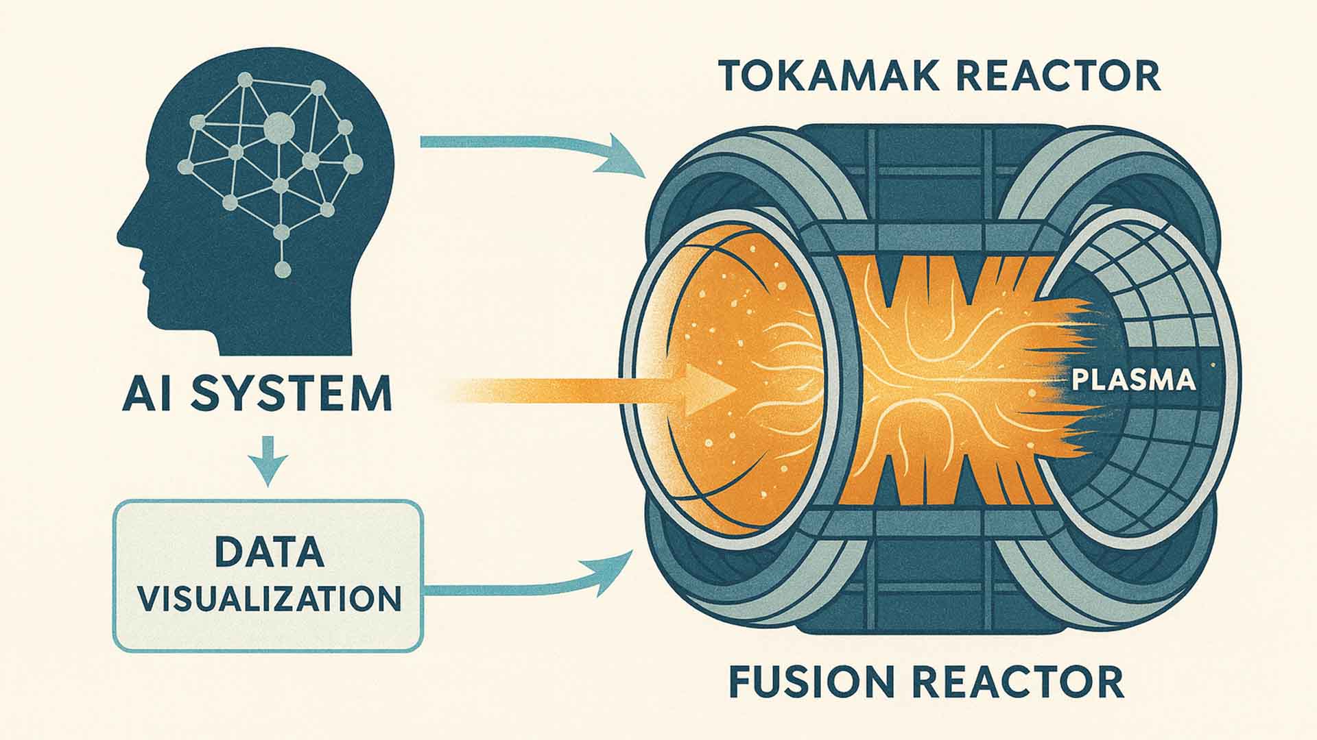 KI-gesteuerte Steuerung im Fusionsreaktor