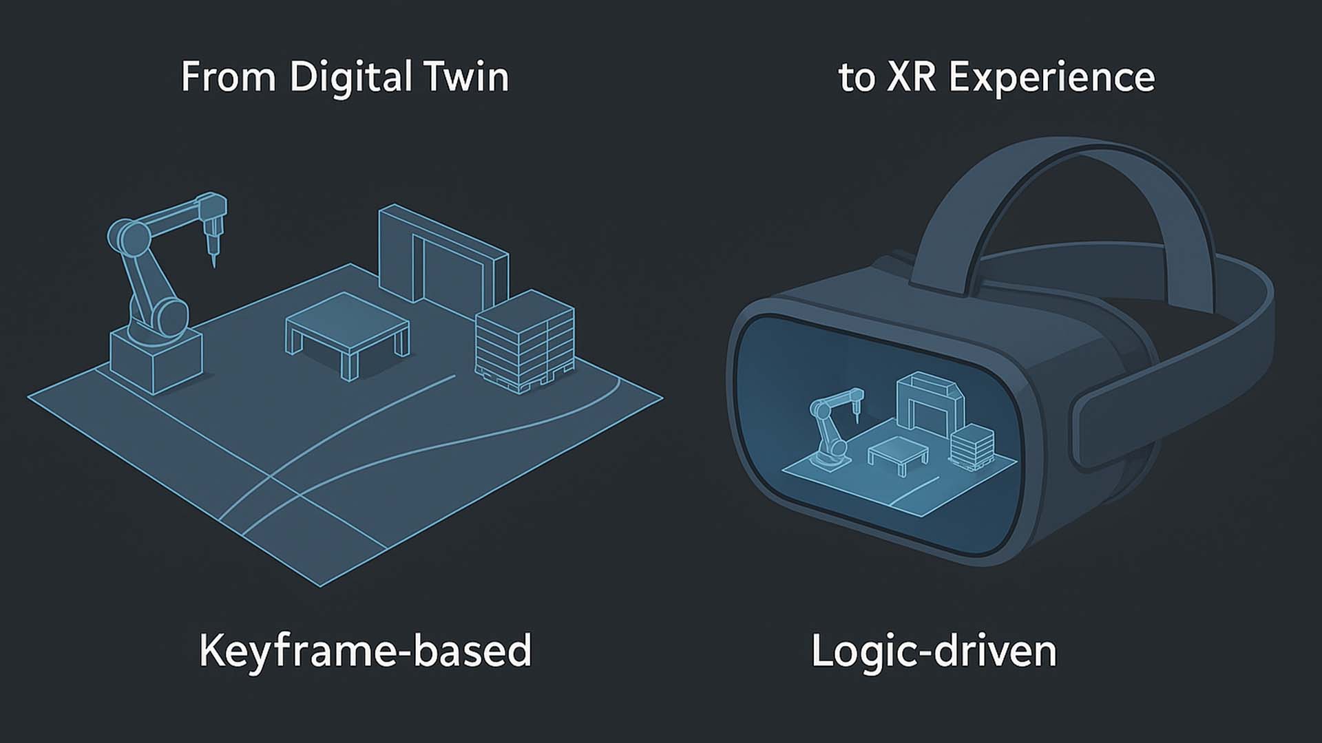 Digital Twin und XR-Integration