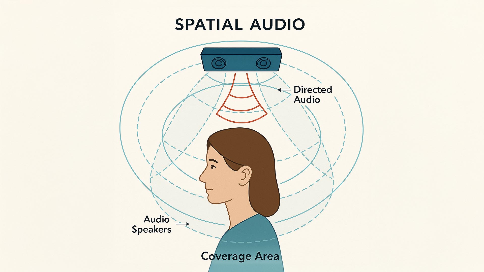 Akustische UI-Interaktion mit 3D-Audio