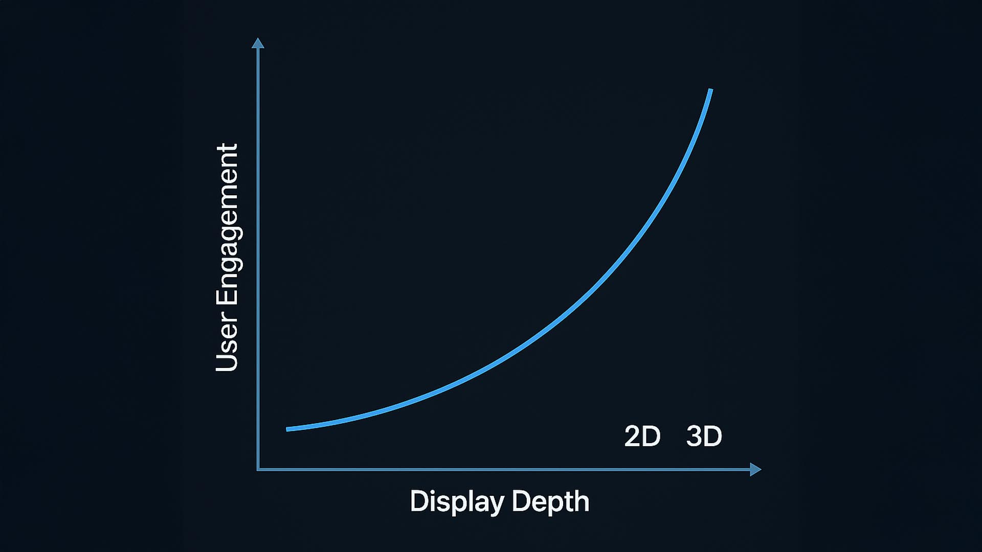 Diagramm User Engagement vs. Acoustic Depth