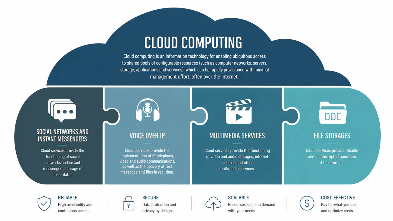 From Fragmented Tools to Integrated Learning Systems