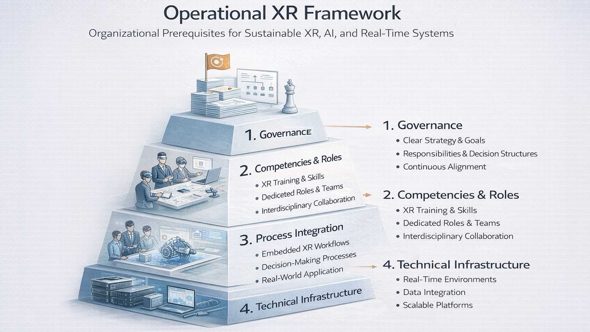Organisational Framework for XR Systems – Governance, Skills, Processes and Infrastructure