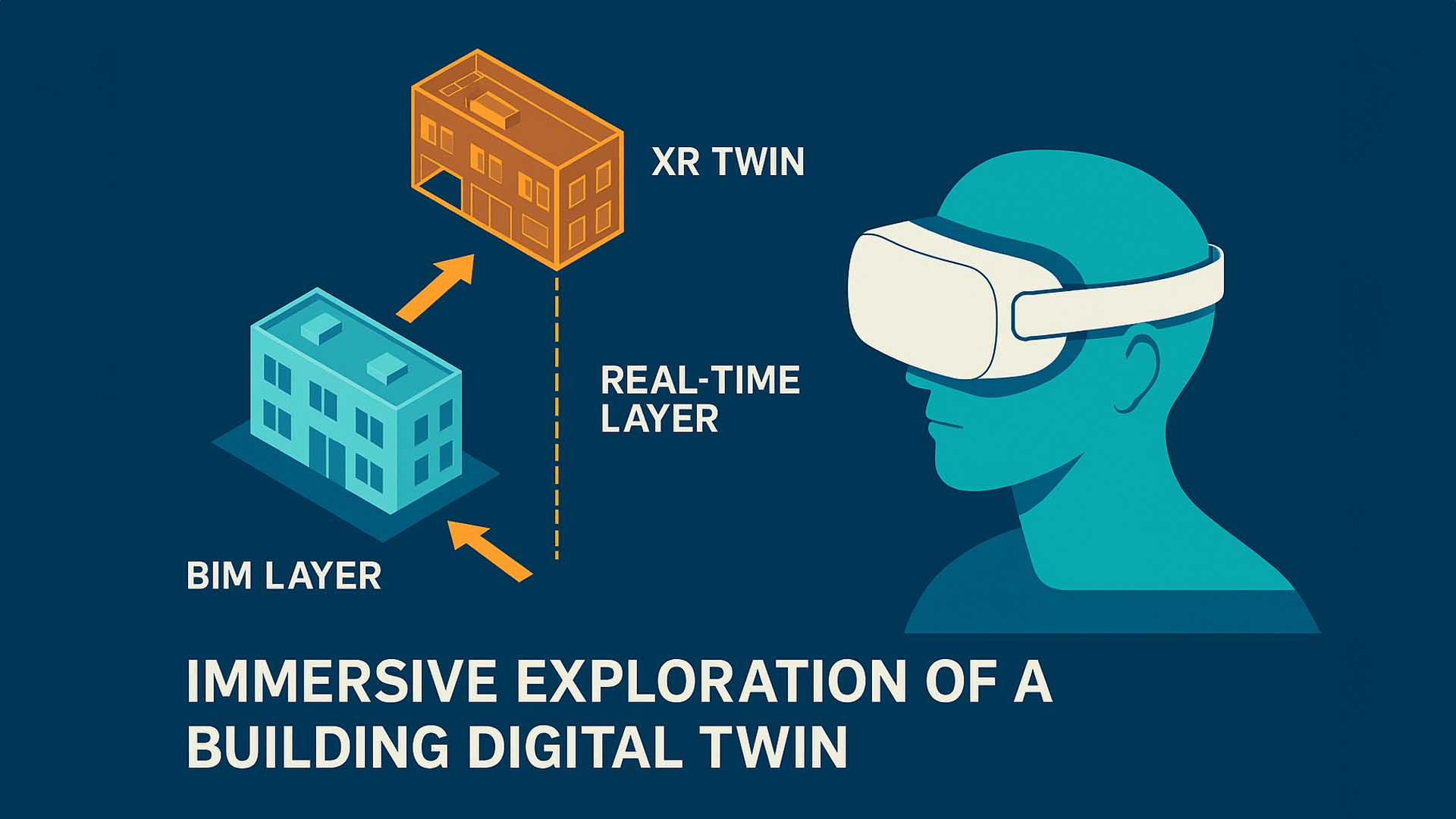 XR headset demo for immersive exploration of a building digital twin