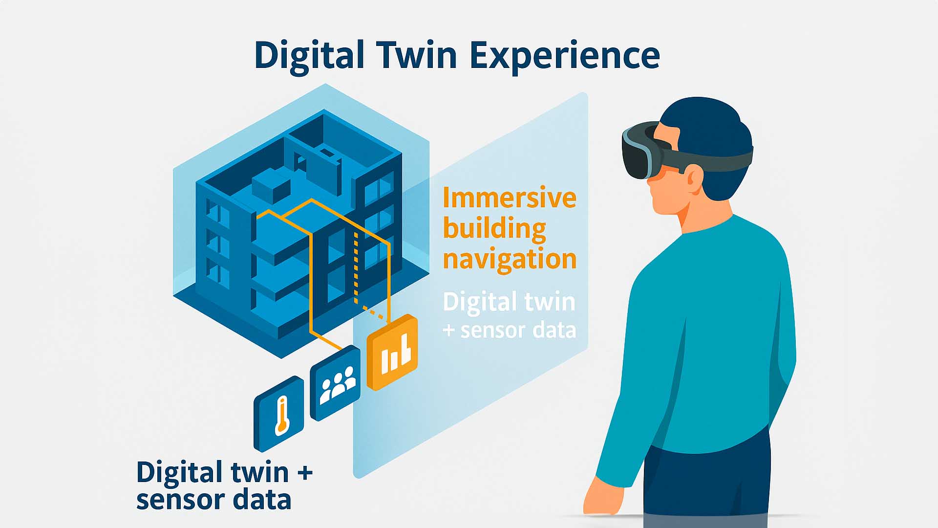 Interactive 3D digital twin of a terminal building with live data overlays