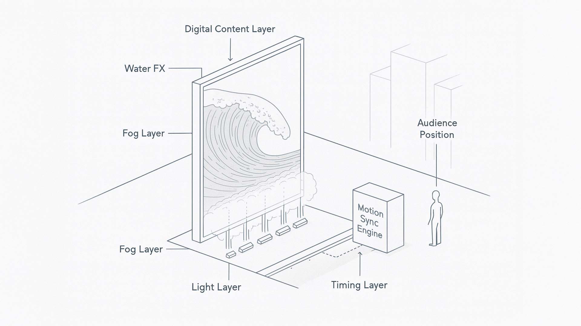 Programmable Reality Framework Diagram