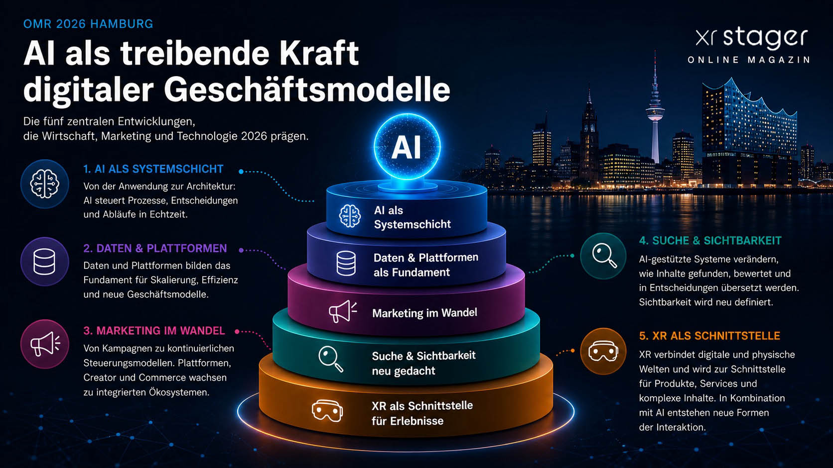 AI Signals 2026 zur OMR in Hamburg mit Ulrich Buckenlei als AI und XR Industry Analyst