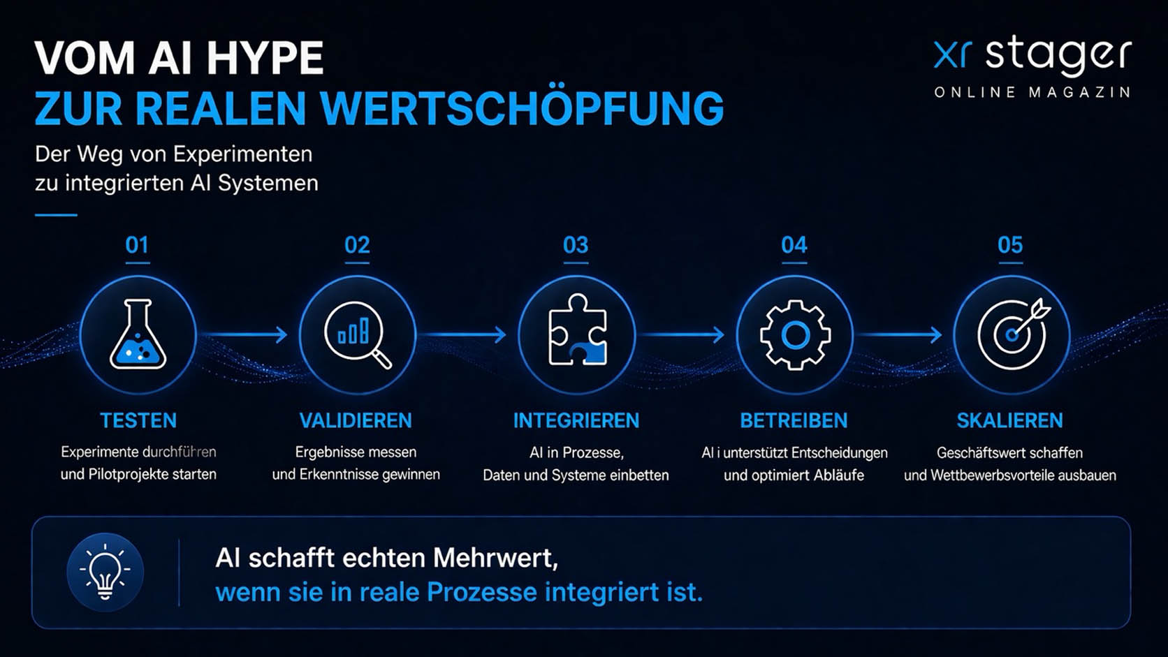 AI Signals 2026 zur OMR in Hamburg mit Ulrich Buckenlei als AI und XR Industry Analyst