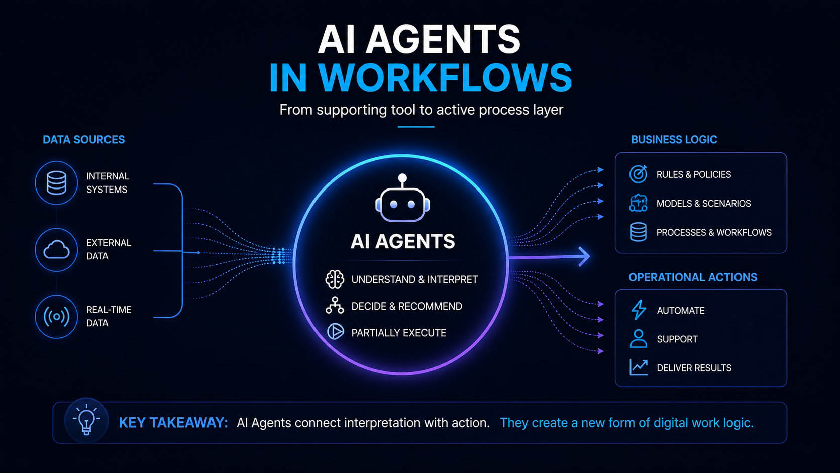 AI Signals 2026 at OMR in Hamburg with Ulrich Buckenlei as AI and XR Industry Analyst
