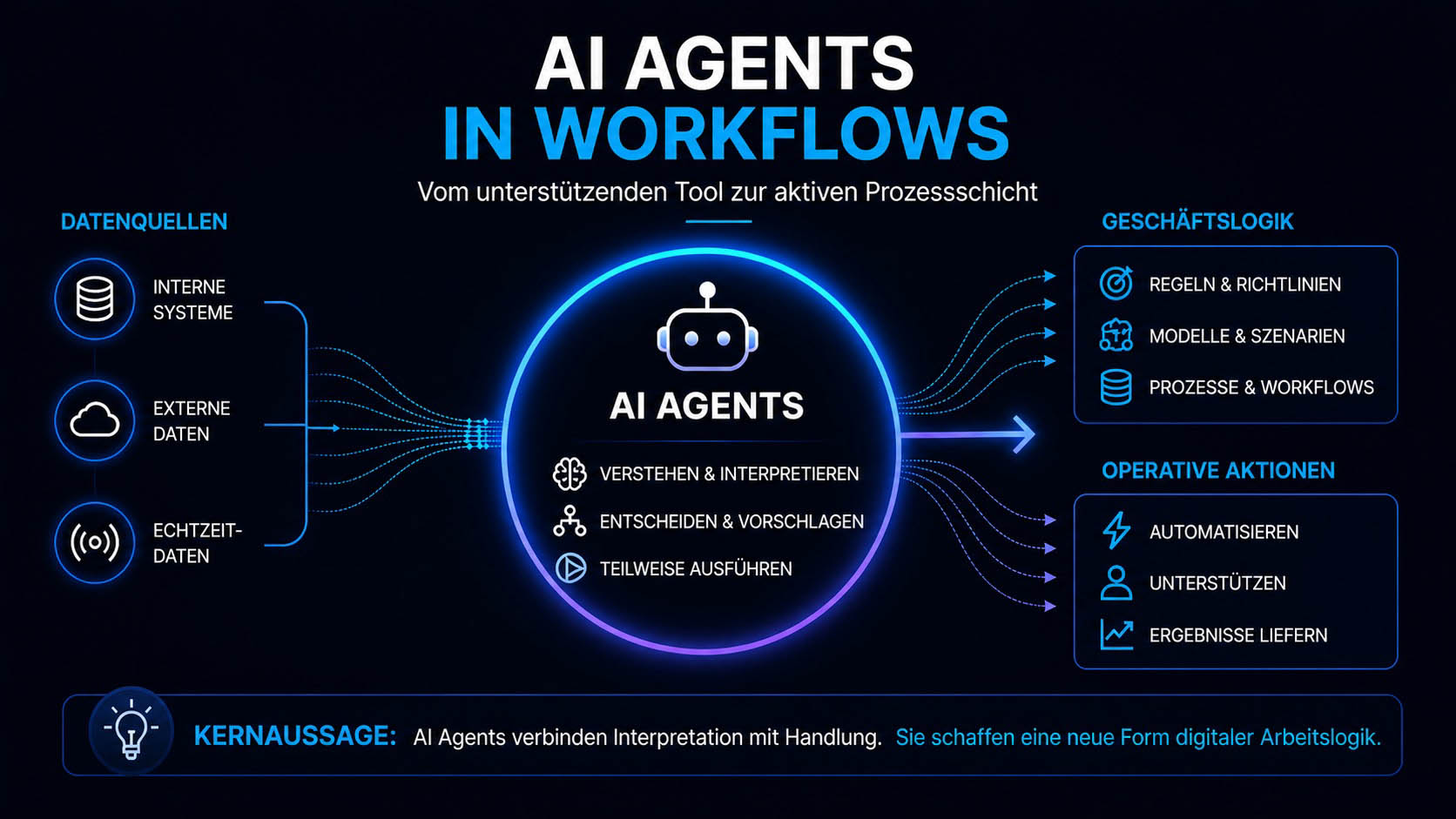 AI Signals 2026 zur OMR in Hamburg mit Ulrich Buckenlei als AI und XR Industry Analyst