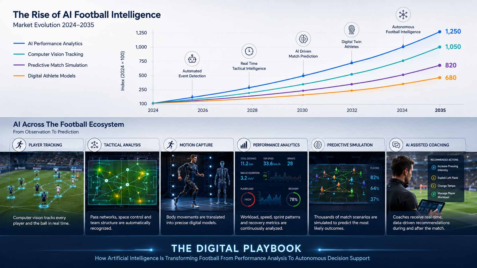 Crowd Flow Intelligence im modernen Fußballstadion