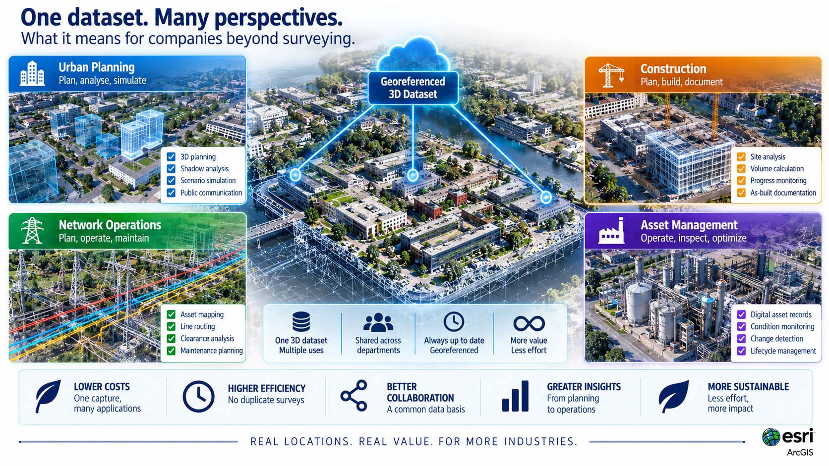 Vier Icon-Kacheln nebeneinander, jeweils mit einem Fachbereich beschriftet, Stadtplanung, Energie, Bauwesen, Kommunikation, alle über Linien mit einer zentralen 3D-Länderkarte verbunden