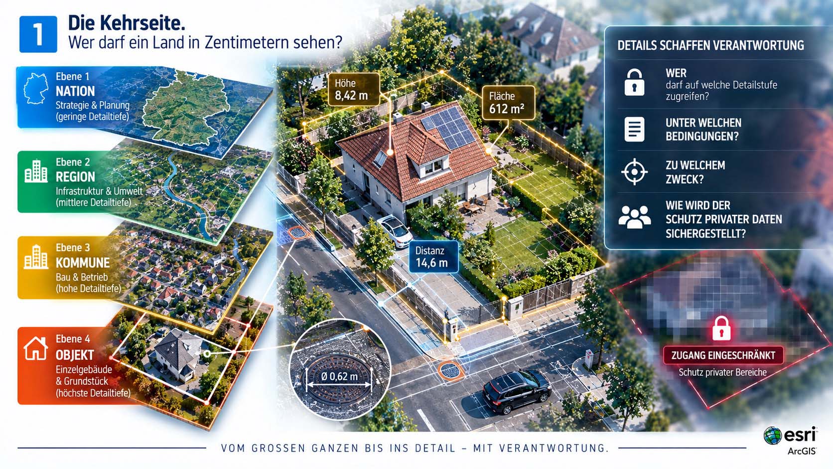 Konzeptuelle Grafik mit einer Landkarte der Niederlande, auf der verschiedene Zugriffs-Ebenen als übereinanderliegende, unterschiedlich transparente Schichten dargestellt sind, beschriftet mit Öffentlich, Kommunal und Behördlich