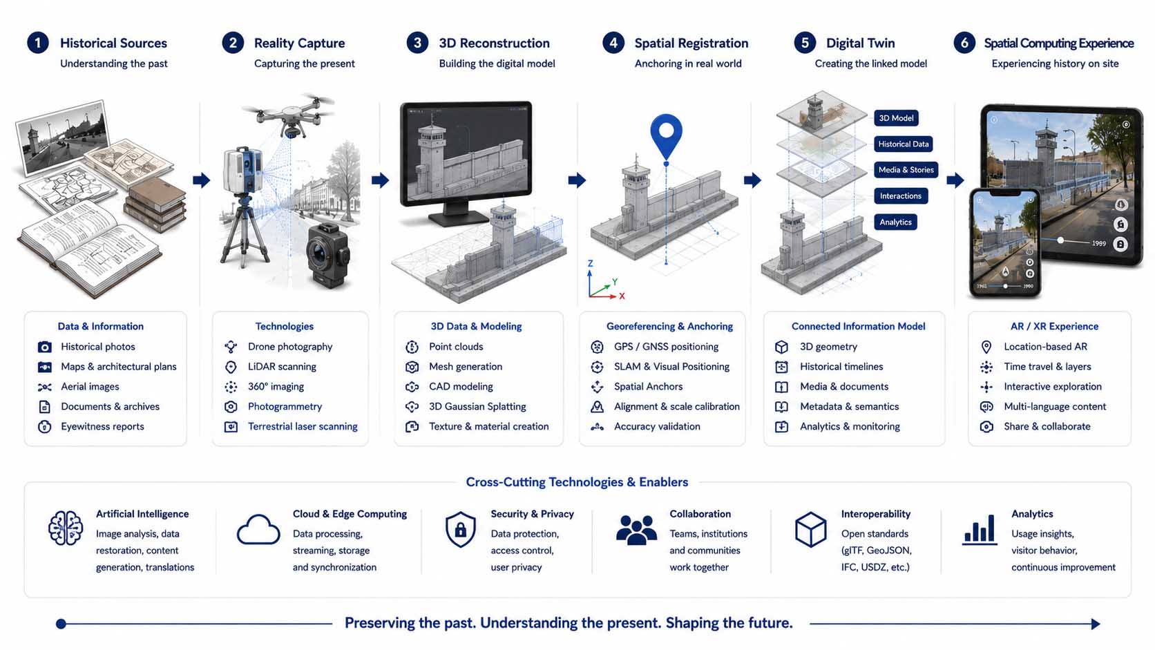 Workflow zur digitalen Rekonstruktion historischer Orte mit Spatial Computing
