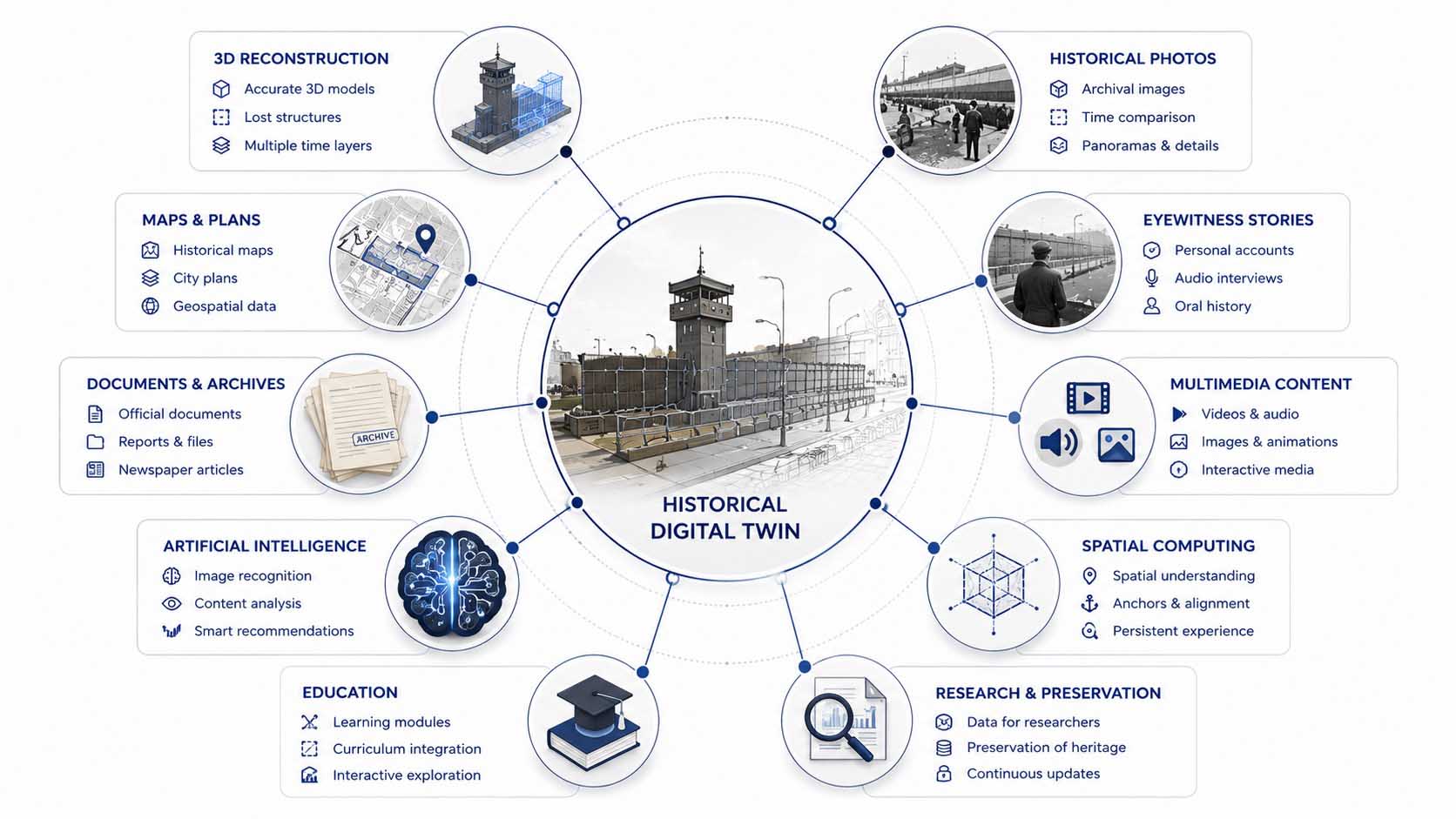 Historical sites evolve into intelligent digital twins